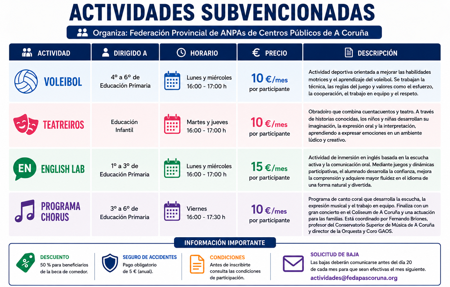 Actividades Federación